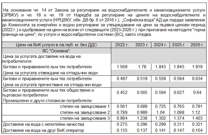 Ценово предложение на „Софийска вода“ АД за Бизнес план 2022-2026 година